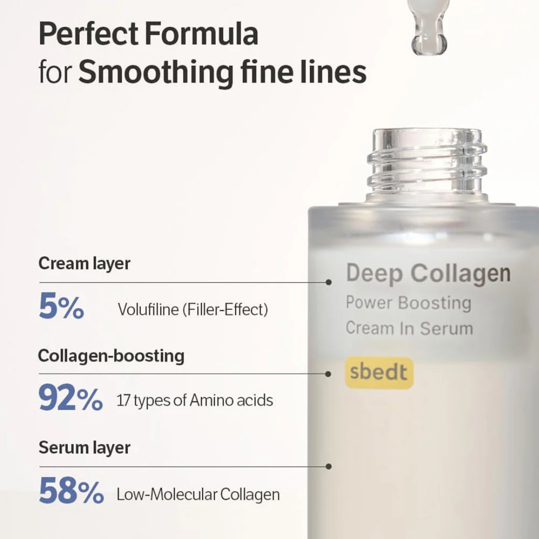 Sungboon Editor Deep Collagen Power Boosting Duo | Cream in Serum + Hydrogel Mask | 5% Volufiline + 58% Low-Molecular Collagen | Anti-Wrinkle, Firming & Instant Glow