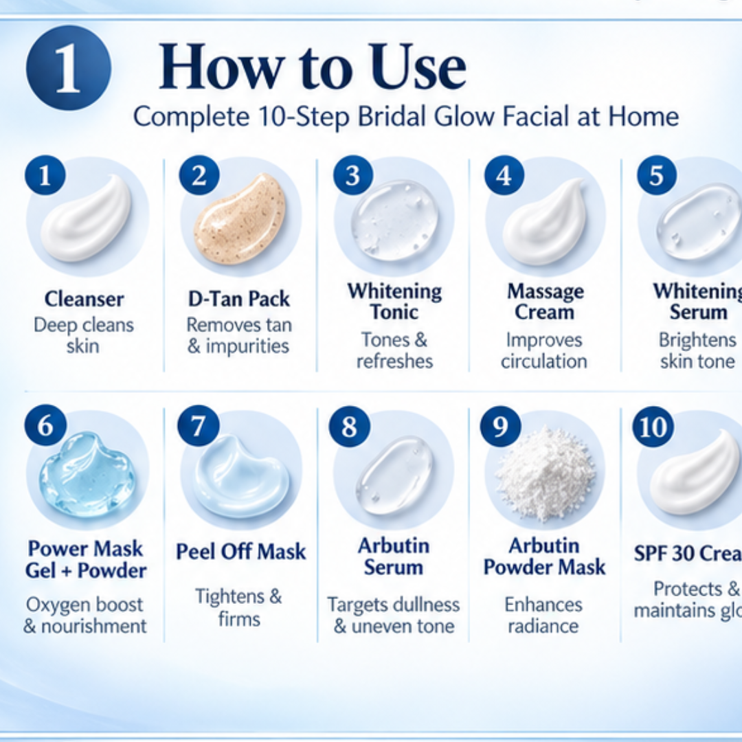 10 steps instant bridal Glow Facial Kit | Remove blackheads, Shirk Pores & Brighten up skin visibly after single use