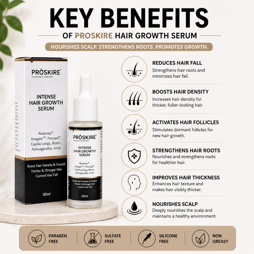 Proskire Hair Growth Serum – Reduces Hair Fall, Boosts Hair Density, Activates Follicles – For Bald Patches, Receding Hairline & Thinning Hair